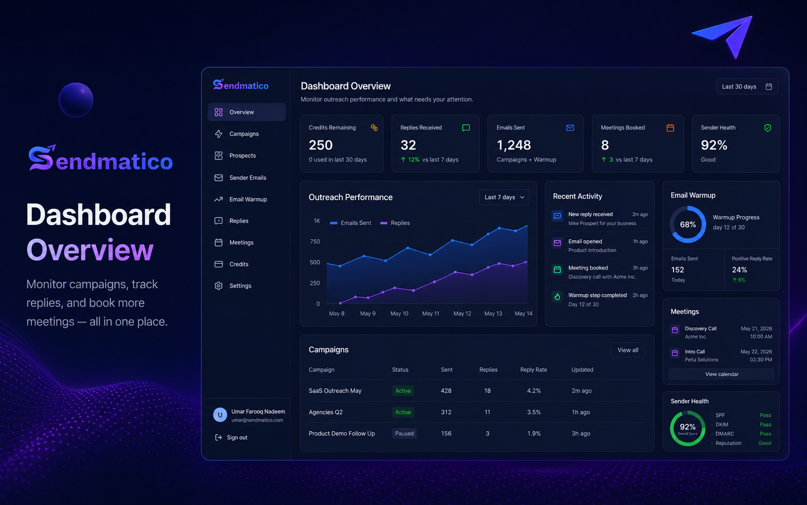 Sendmatico cold email outreach dashboard overview