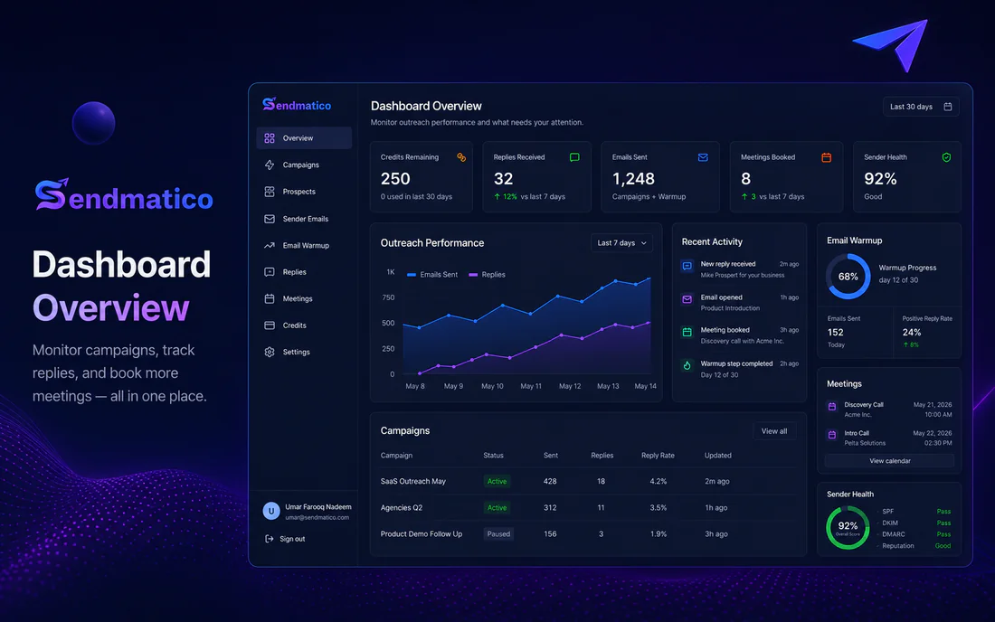 Sendmatico cold email outreach dashboard overview