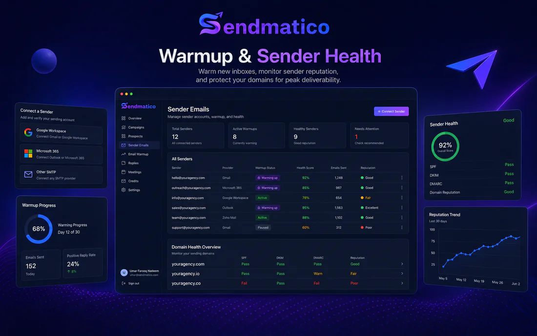 Sendmatico inbox warmup and sender health product visual
