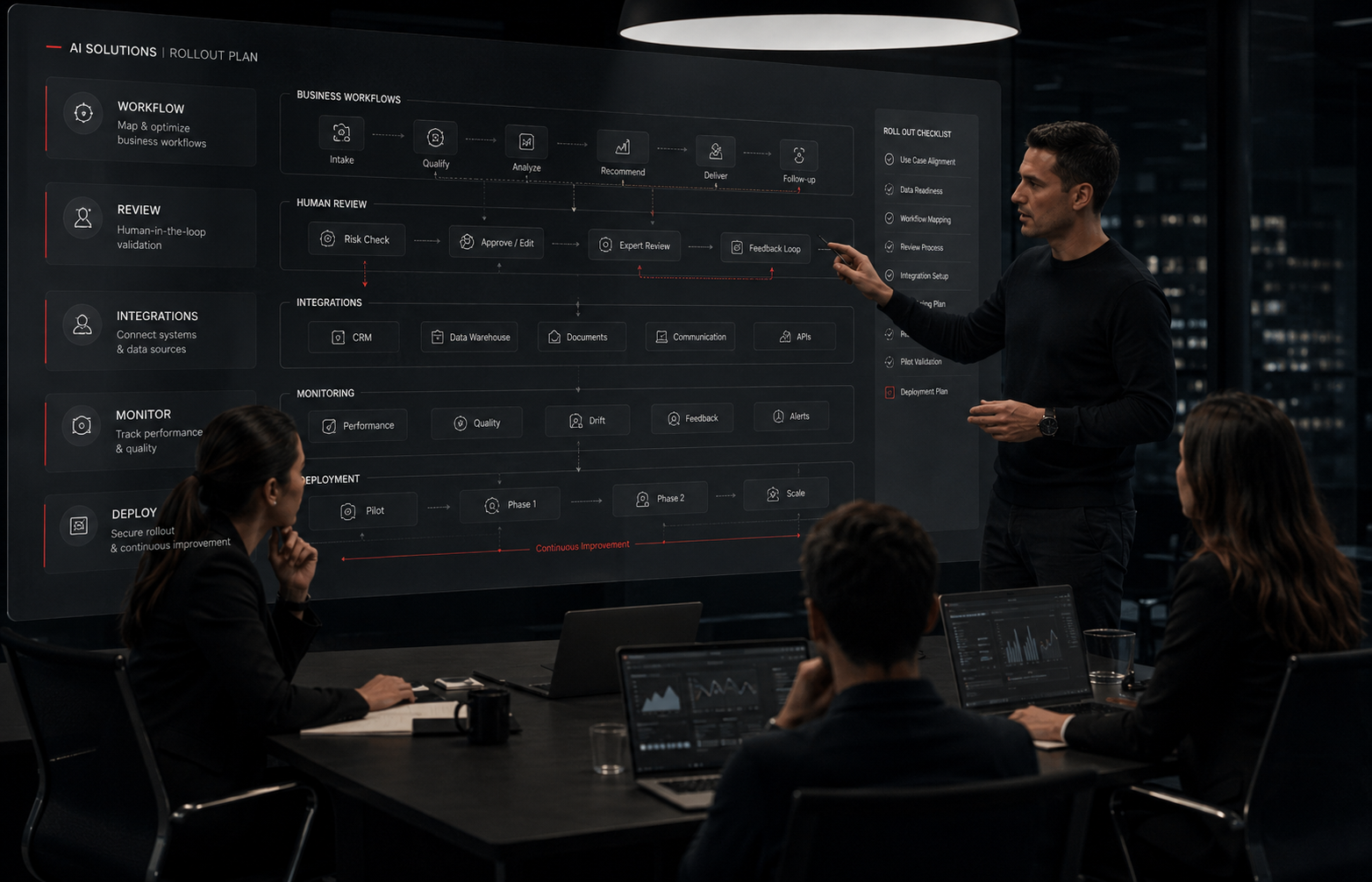 AI Solutions overview